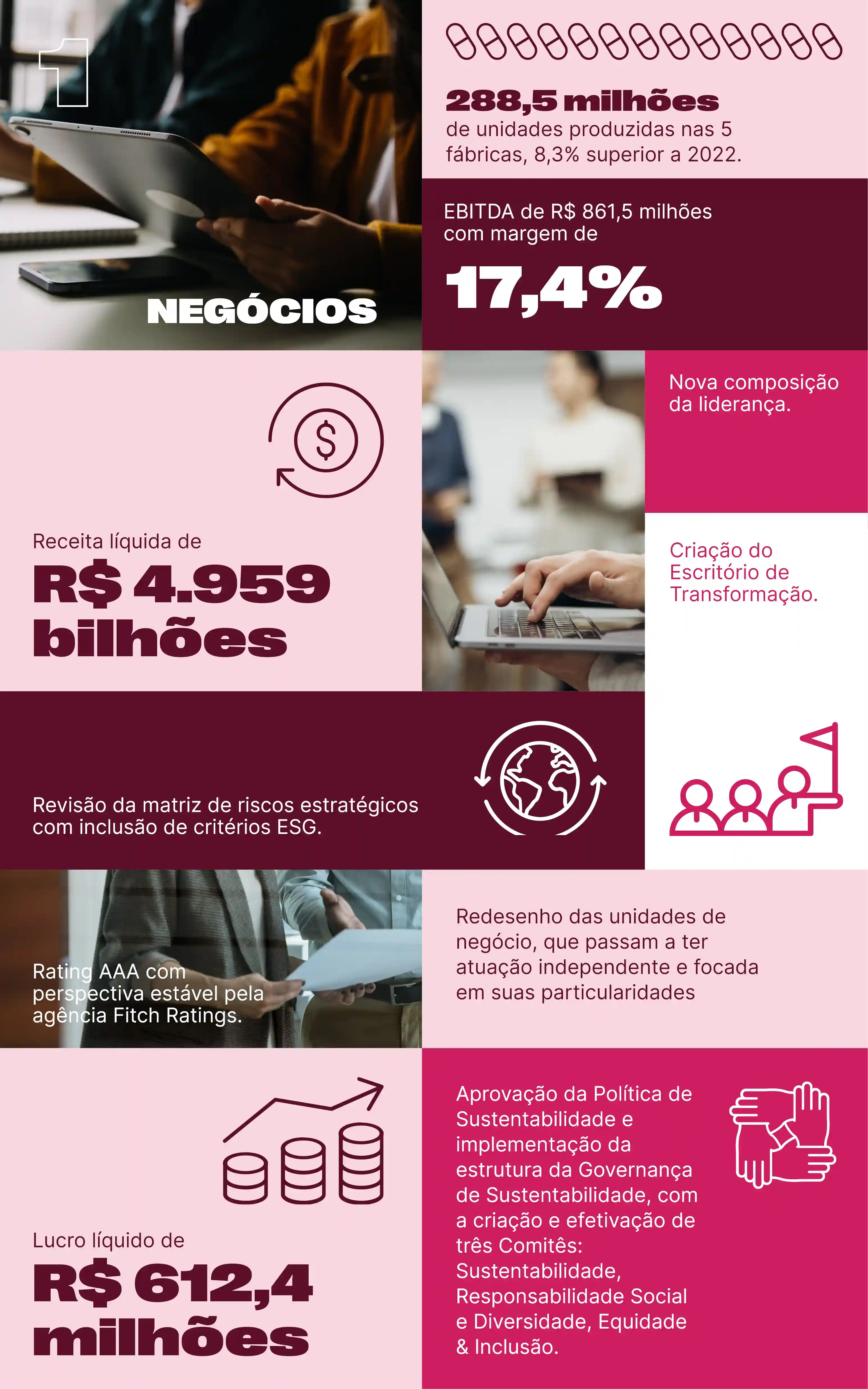 Negocios